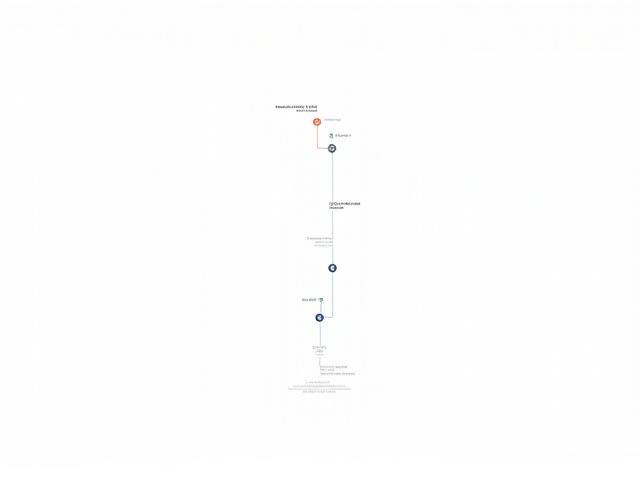 Línea de tiempo ilustrativa mostrando hitos clave de VECTOR INNOVATIONS LTD